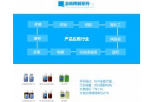 為什么總氮超標，氨氮不一定超標？